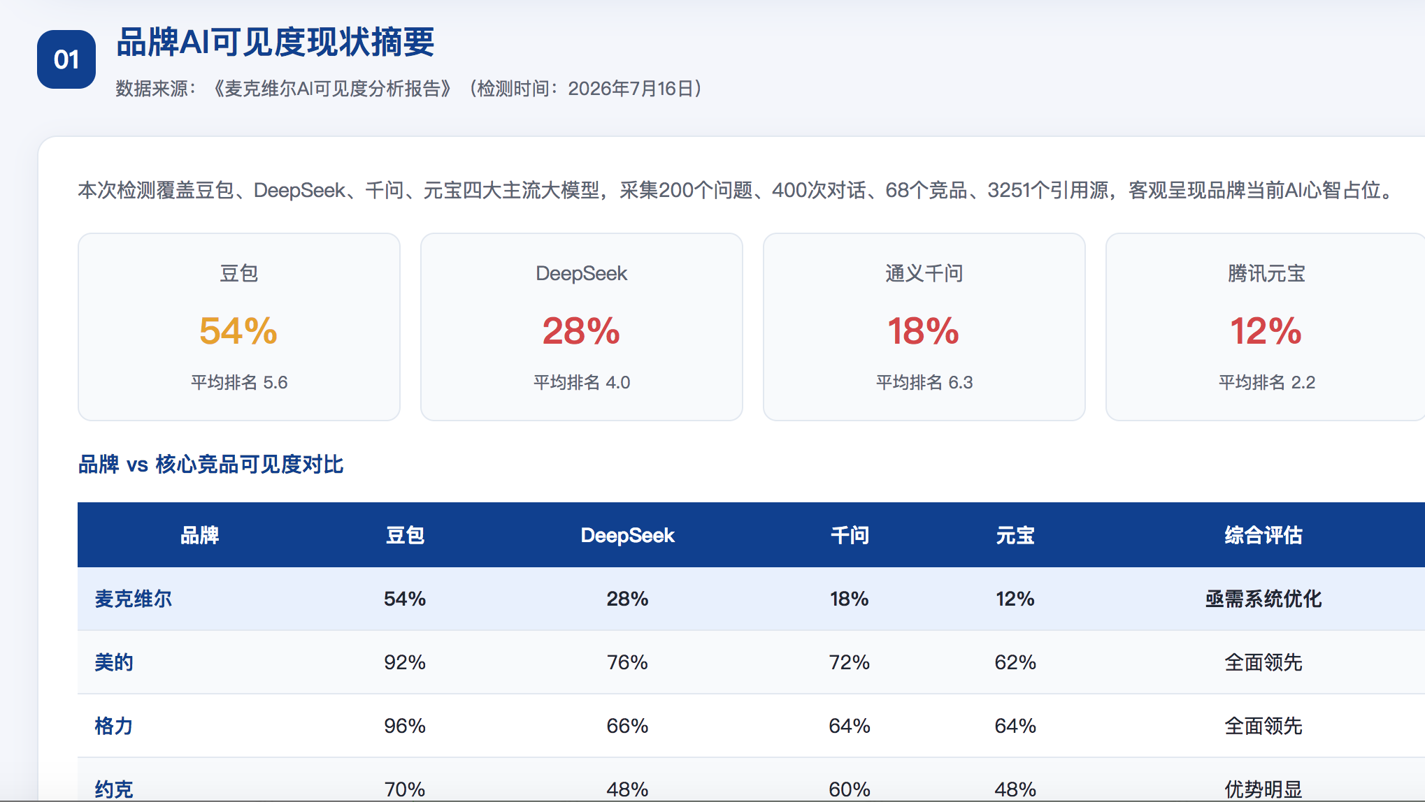 盐城geo分析报告